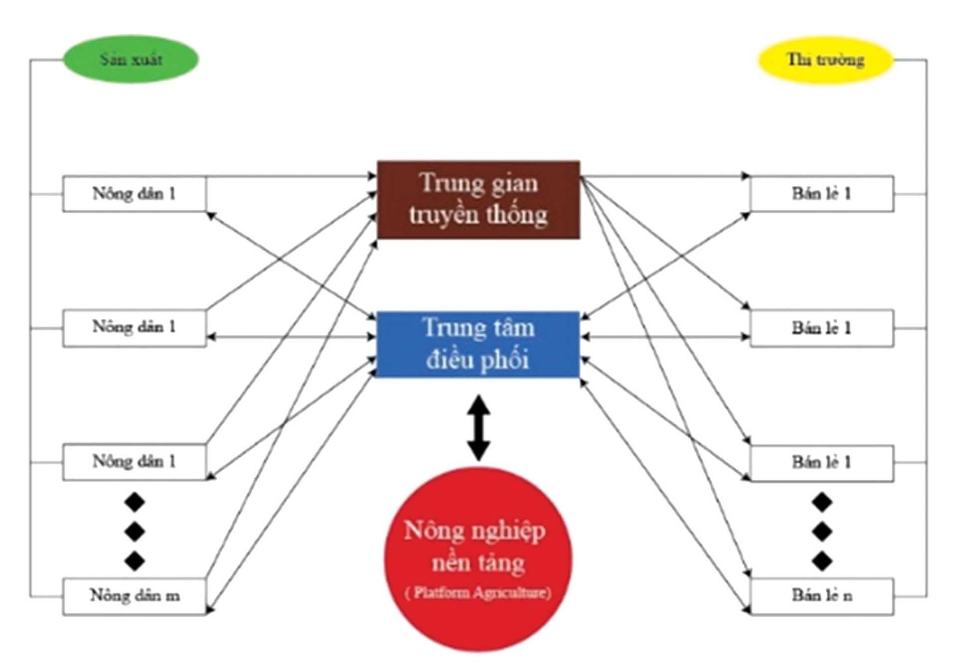 Mô hình xuất khẩu nông sản trong kỷ nguyên công nghệ
