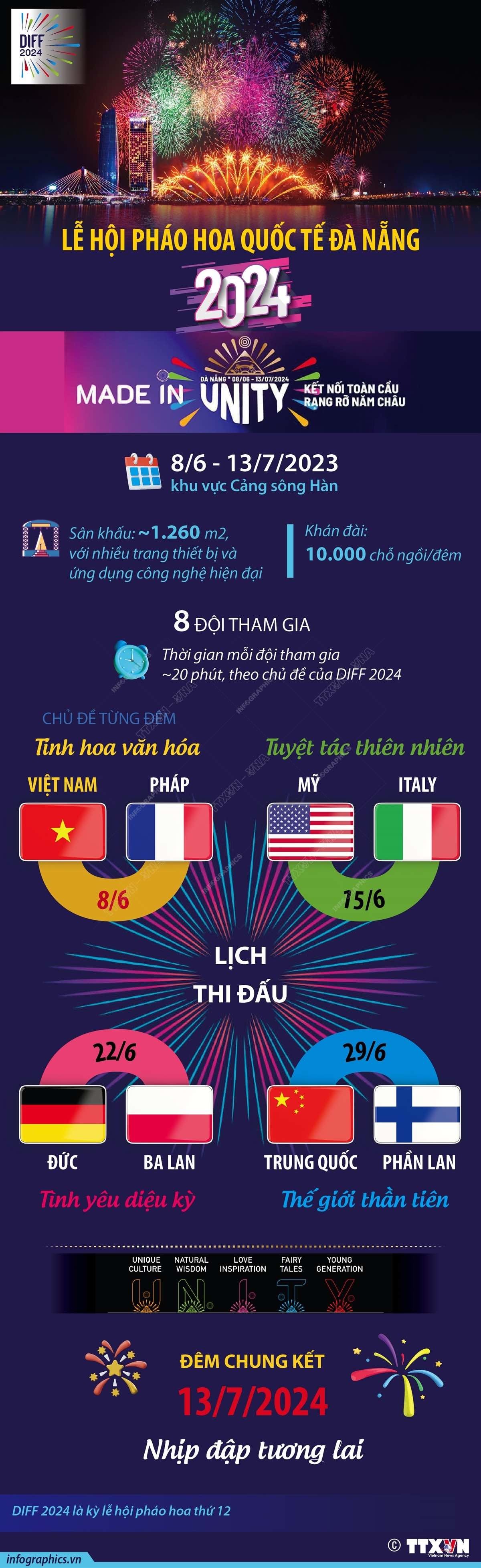 Lễ hội pháo hoa quốc tế Đà Nẵng DIFF 2024: Made in Unity - Kết nối toàn cầu - Rạng rỡ năm châu Tối nay, khai mạc Lễ hội pháo hoa quốc tế Đà Nẵng DIFF 2024
