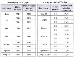 Trường Phổ thông Năng khiếu công bố điểm chuẩn lớp 10