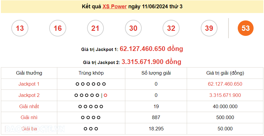 Vietlott 12/6, kết quả xổ số Vietlott Mega thứ 4 ngày 12/6/2024. xổ số Mega 645