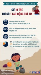 Chung tay hành động vì cam kết của chúng ta: Chấm dứt lao động trẻ em