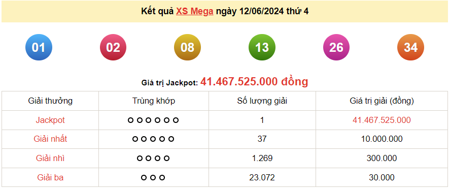Vietlott 13/6, kết quả xổ số Vietlott Power thứ 5 ngày 13/6/2024. xổ số Power 655 hôm nay
