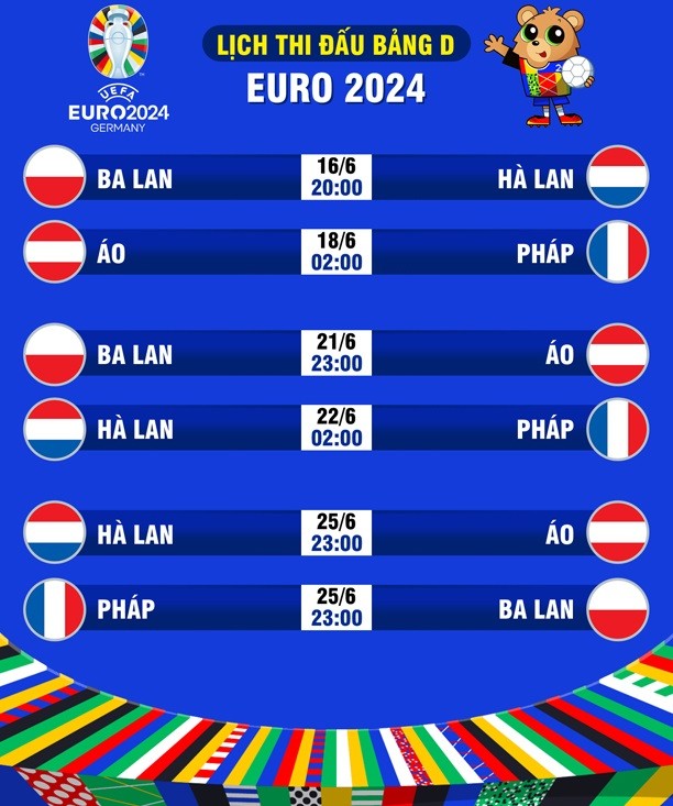 Nhận định bảng D EURO 2024: Pháp, Hà Lan vượt trội