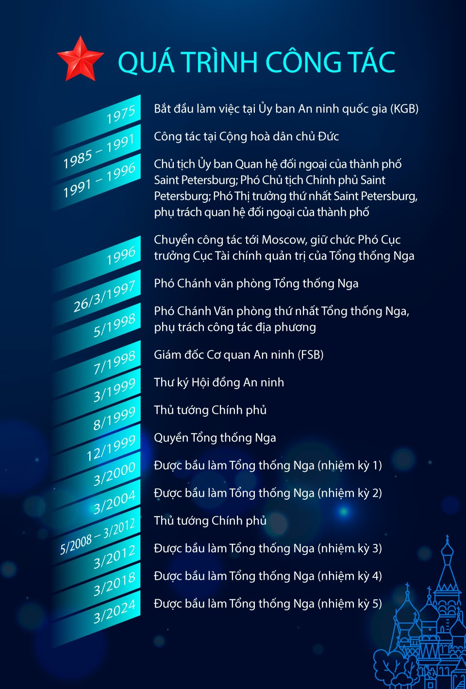 Tiểu sử Tổng thống Nga Vladimir Putin Tiểu sử Tổng thống Nga Vladimir Putin