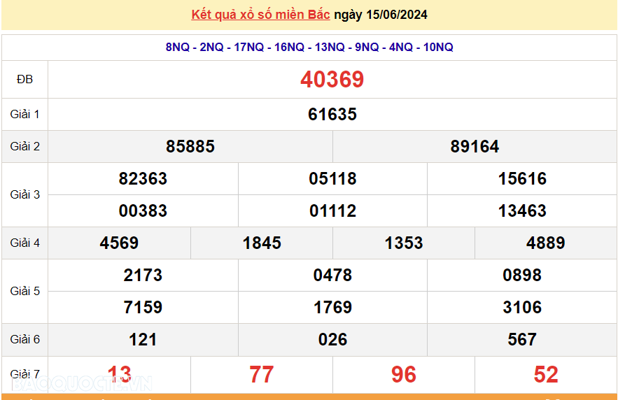 XSMB 15/6, kết quả xổ số miền Bắc hôm nay thứ 7 ngày 15/6/2024. dự đoán XSMB 15/6