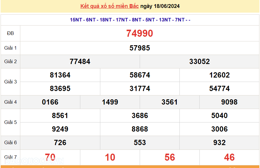 XSMB 20/6, trực tiếp kết quả xổ số miền Bắc hôm nay thứ 5 ngày 20/6/2024. dự đoán XSMB 20/6/2024