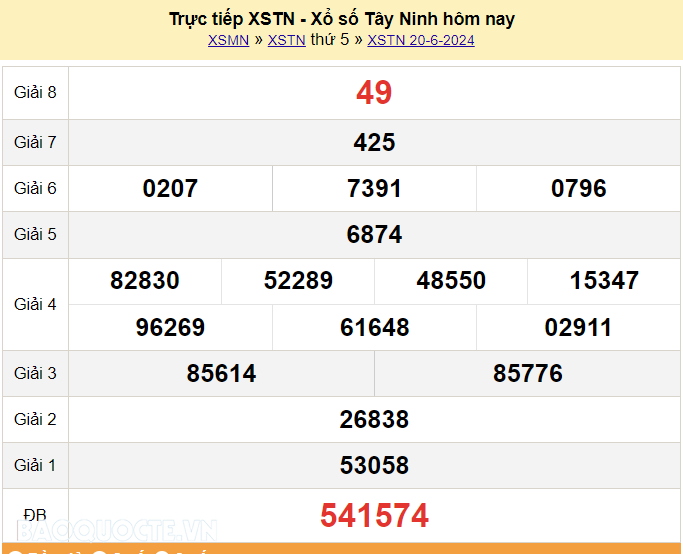 XSTN 27/6, kết quả xổ số Tây Ninh hôm nay 27/6/2024. xổ số Tây Ninh ngày 27 tháng 6
