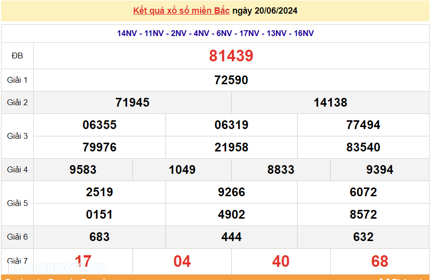 XSMB 22/6, trực tiếp kết quả xổ số miền Bắc hôm nay thứ 7 ngày 22/6/2024. dự đoán XSMB 22/6/2024 XSMB 22/6, trực tiếp kết quả xổ số miền Bắc hôm nay thứ 7 ngày 22/6/2024. dự đoán XSMB 22/6/2024