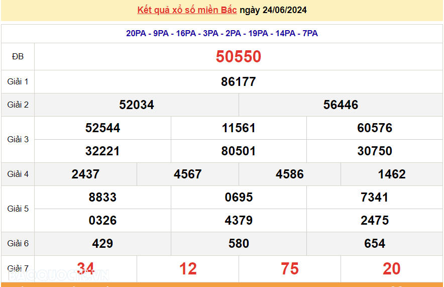 XSMB 25/6, kết quả xổ số miền Bắc thứ 3 ngày 25/6/2024. dự đoán XSMB 25/6/2024 XSMB 25/6, kết quả xổ số miền Bắc thứ 3 ngày 25/6/2024. dự đoán XSMB 25/6/2024