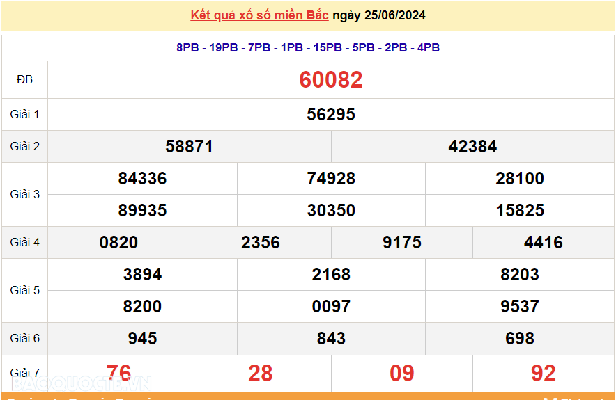 XSMB 25/6, kết quả xổ số miền Bắc thứ 3 ngày 25/6/2024. dự đoán XSMB 25/6/2024 XSMB 25/6, kết quả xổ số miền Bắc thứ 3 ngày 25/6/2024. dự đoán XSMB 25/6/2024