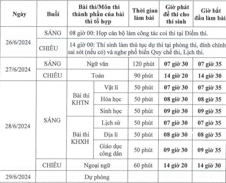 Hơn 1 triệu thí sinh làm thủ tục thi tốt nghiệp THPT 2024 Hơn 1 triệu thí sinh làm thủ tục thi tốt nghiệp THPT 2024