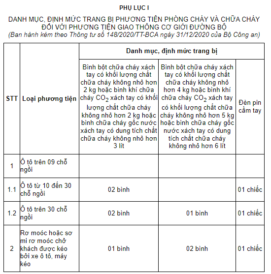 Xe ô tô từ mấy chỗ thì phải trang bị bình chữa cháy trên xe? Xe ô tô từ mấy chỗ thì phải trang bị bình chữa cháy trên xe?