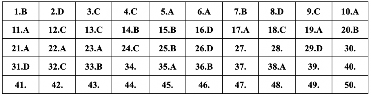 Đáp án tham khảo môn Toán thi tốt nghiệp THPT 2024 Đáp án tham khảo môn Toán thi tốt nghiệp THPT 2024