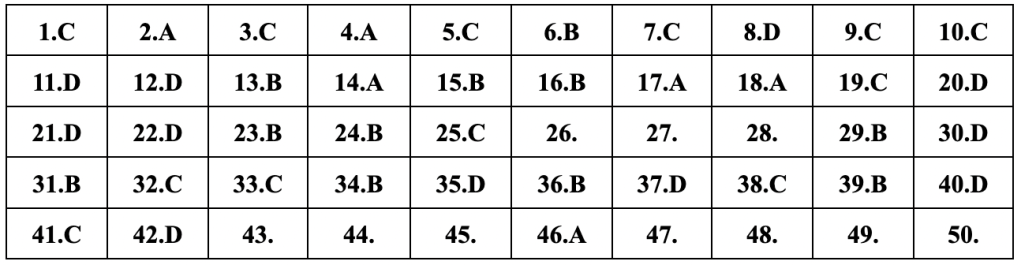 Đáp án tham khảo môn Toán thi tốt nghiệp THPT 2024 Đáp án tham khảo môn Toán thi tốt nghiệp THPT 2024