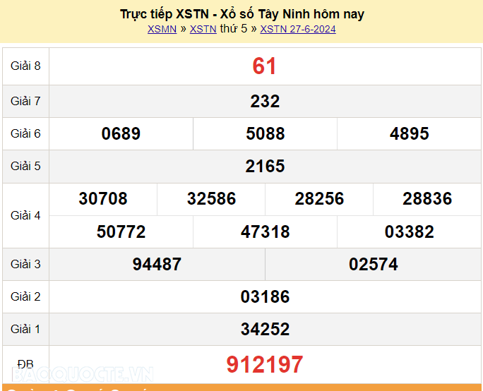 XSTN 27/6, kết quả xổ số Tây Ninh hôm nay 27/6/2024. xổ số Tây Ninh ngày 27 tháng 6
