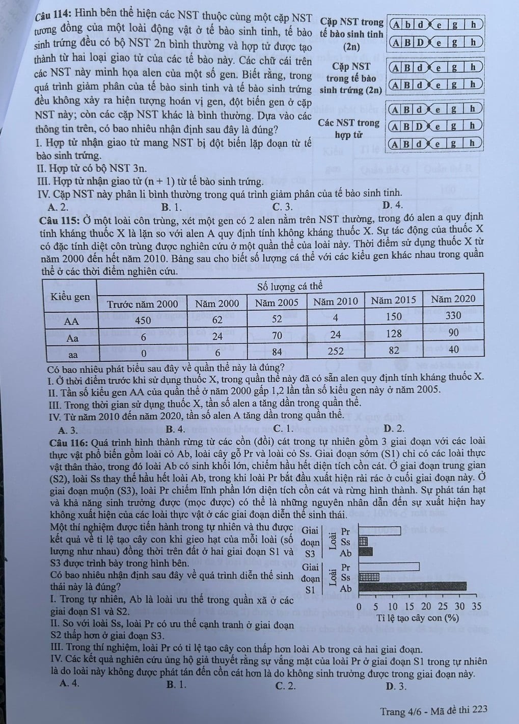 Thi tốt nghiệp THPT 2024: Đề thi và đáp án mông Sinh học Thi tốt nghiệp THPT 2024: Đề thi và đáp án mông Sinh học