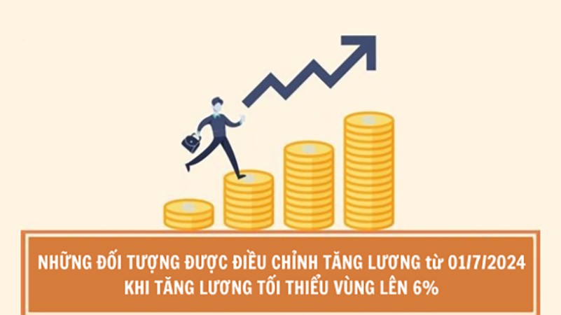 Tăng lương tối thiểu vùng lên 6%: Những đối tượng được điều chỉnh tăng lương từ ngày 1/7/2024