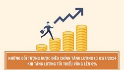 Tăng lương tối thiểu vùng lên 6%: Những đối tượng được điều chỉnh tăng lương từ ngày 1/7/2024