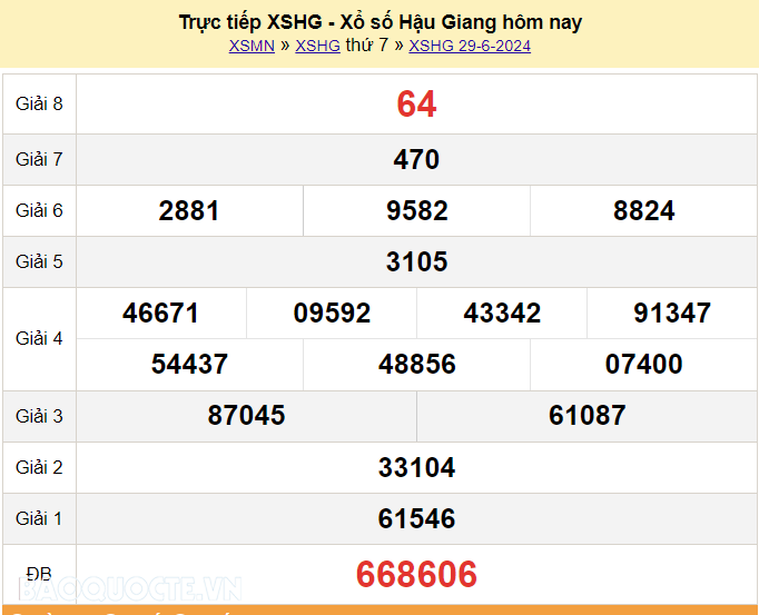 XSHG 6/7, kết quả xổ số Hậu Giang thứ 7 ngày 6/7/2024. xổ số Hậu Giang ngày 6 tháng 7