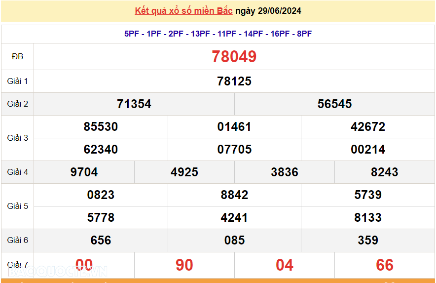 XSMB 29/6, kết quả xổ số miền Bắc thứ 7 29/6/2024. dự đoán XSMB 29/6/2024. SXMB 29/6