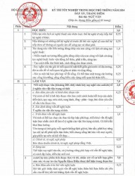 Đáp án chính thức thi tốt nghiệp THPT 2024 của Bộ GD&ĐT