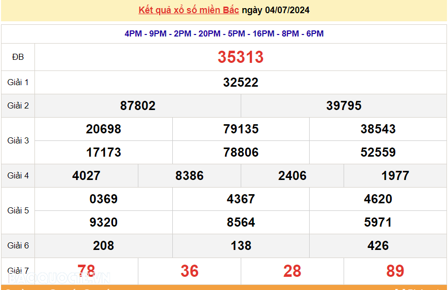 XSMB 4/7, kết quả xổ số miền Bắc thứ 5 ngày 4/7/2024. dự đoán XSMB 4/7/2024