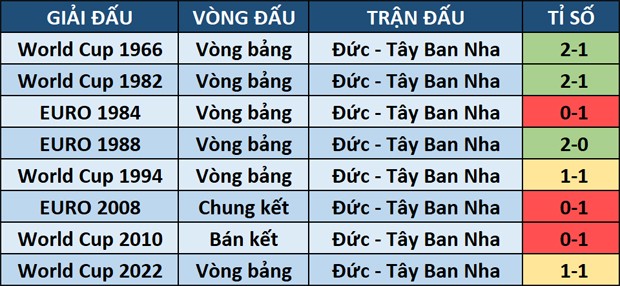 Tứ kết EURO 2024: Tuyển Tây Ban Nha 'khắc tinh' của Đức ở các giải đấu lớn