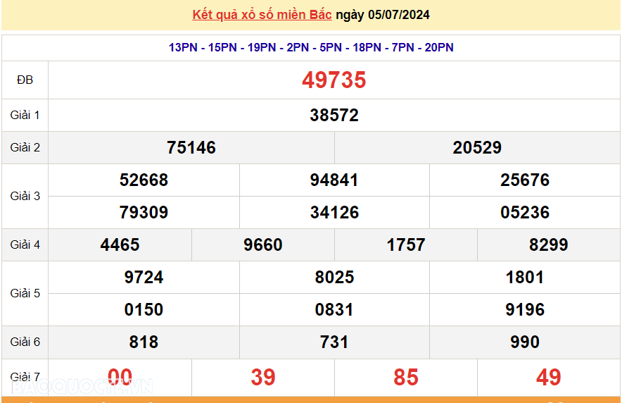 XSMB 6/7, kết quả xổ số miền Bắc thứ 7 ngày 6/7/2024. dự đoán XSMB 6/7. SXMB 6/7
