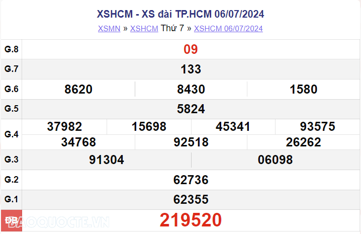 XSHCM 8/7, kết quả xổ số TP Hồ Chí Minh Chủ nhật ngày 8/7/2024. xổ số TP Hồ Chí Minh ngày 8 tháng 7