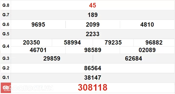 XSHCM 13/7, kết quả xổ số TP Hồ Chí Minh thứ 7 ngày 13/7/2024. xổ số TP Hồ Chí Minh ngày 13 tháng 7 XSHCM 13/7, kết quả xổ số TP Hồ Chí Minh thứ 7 ngày 13/7/2024. xổ số TP Hồ Chí Minh ngày 13 tháng 7