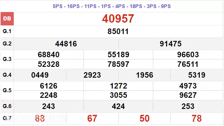XSMB 8/7, kết quả xổ số miền Bắc thứ 2 ngày 8/7/2024. dự đoán XSMB 8/7/2024. SXMB 8/7 XSMB 8/7, kết quả xổ số miền Bắc thứ 2 ngày 8/7/2024. dự đoán XSMB 8/7/2024. SXMB 8/7