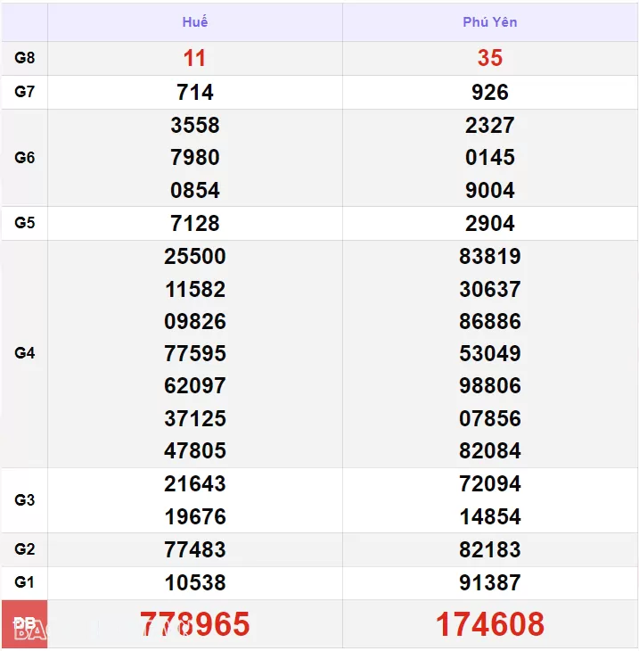 XSMT 8/7, kết quả xổ số miền Trung hôm nay thứ 2 ngày 8/7/2024. SXMT 8/7/2024 XSMT 8/7, kết quả xổ số miền Trung hôm nay thứ 2 ngày 8/7/2024. SXMT 8/7/2024