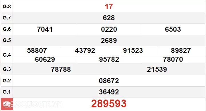 XSBT 9/7, kết quả xổ số Bến Tre thứ 3 ngày 9/7/2024. Xổ số Bến Tre ngày 9 tháng 7 XSBT 9/7, kết quả xổ số Bến Tre thứ 3 ngày 9/7/2024. Xổ số Bến Tre ngày 9 tháng 7