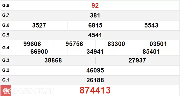 XSVT 9/7, kết quả xổ số Vũng Tàu thứ 3 ngày 9/7/2024. Xổ số Vũng Tàu ngày 9 tháng 7 XSVT 9/7, kết quả xổ số Vũng Tàu thứ 3 ngày 9/7/2024. Xổ số Vũng Tàu ngày 9 tháng 7
