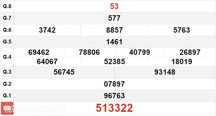 XSDN 17/7, kết quả xổ số Đồng Nai hôm nay 17/7/2024. Xổ số Đồng Nai ngày 17 tháng 7 XSDN 17/7, kết quả xổ số Đồng Nai hôm nay 17/7/2024. Xổ số Đồng Nai ngày 17 tháng 7
