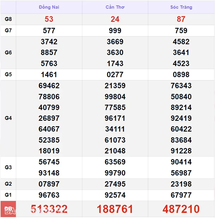 XSMN 11/7, kết quả xổ số miền Nam hôm nay thứ 5 11/7/2024. xổ số hôm nay 11/7 XSMN 11/7, kết quả xổ số miền Nam hôm nay thứ 5 11/7/2024. xổ số hôm nay 11/7