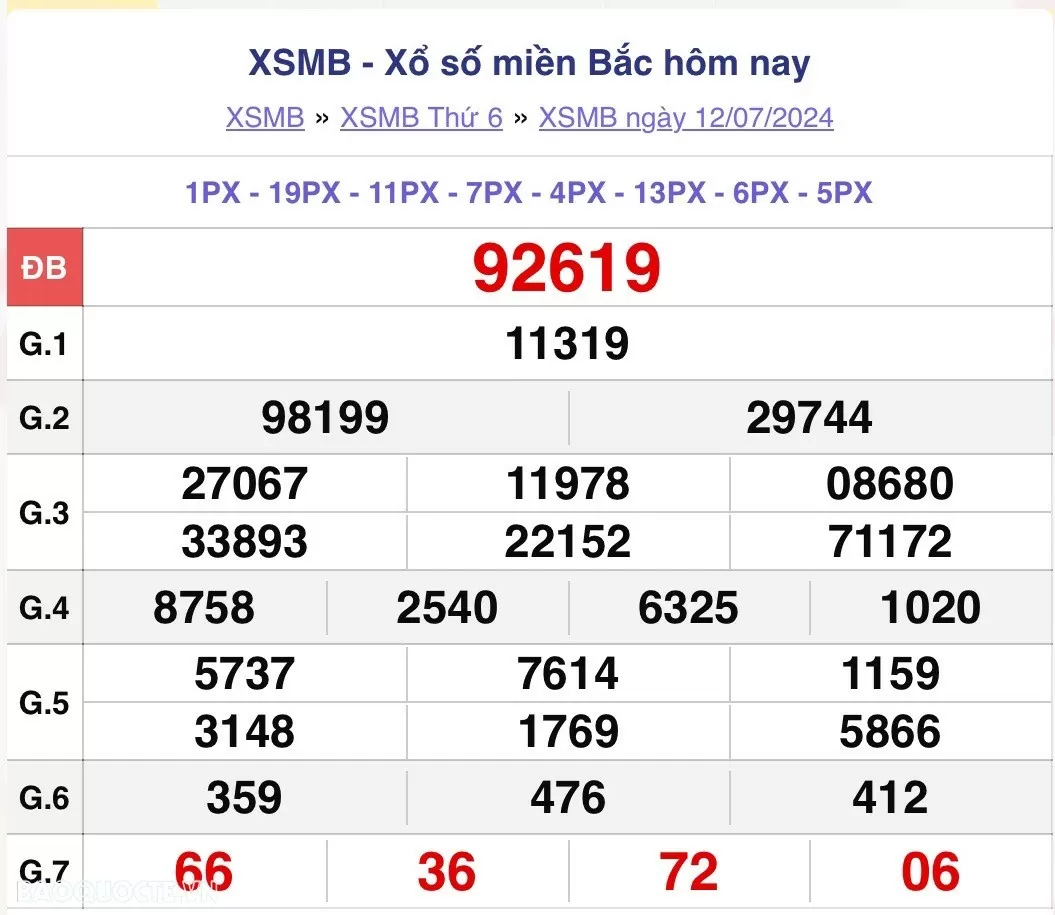 XSMB 13/7, kết quả xổ số miền Bắc thứ 7 ngày 13/7/2024. dự đoán XSMB 13/7/2024 XSMB 13/7, kết quả xổ số miền Bắc thứ 7 ngày 13/7/2024. dự đoán XSMB 13/7/2024