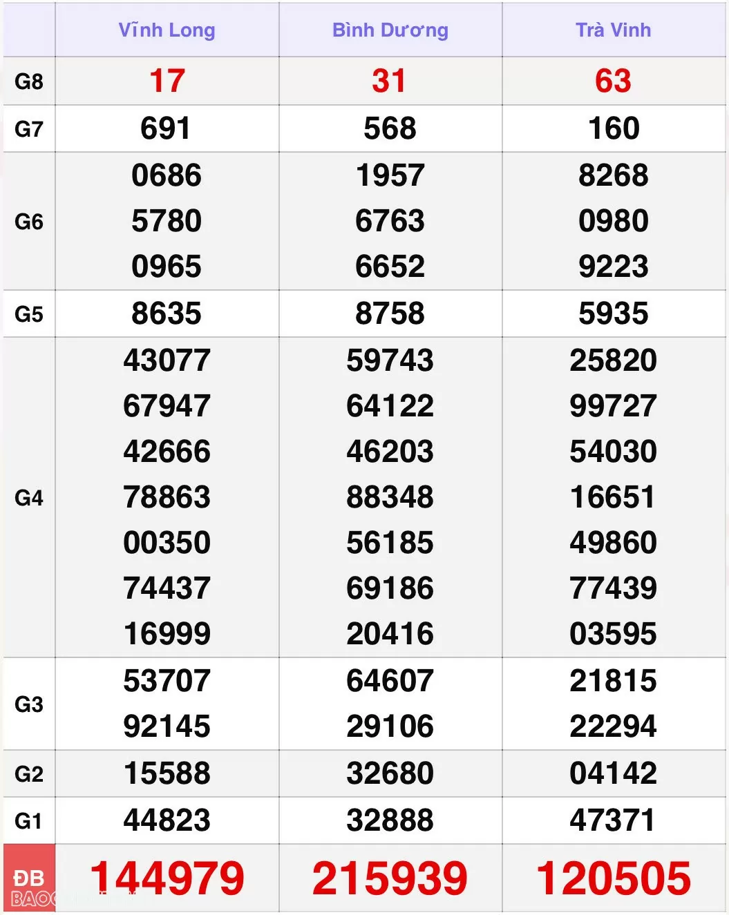 XSMN 13/7, kết quả xổ số miền Nam hôm nay thứ 7 13/7/2024. xổ số hôm nay 13/7 XSMN 13/7, kết quả xổ số miền Nam hôm nay thứ 7 13/7/2024. xổ số hôm nay 13/7