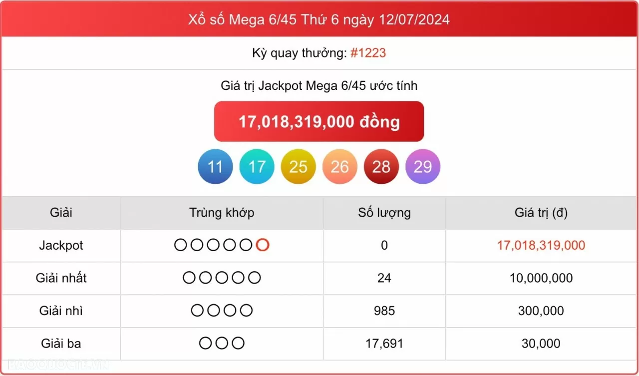 Vietlott 13/7, kết quả xổ số Vietlott Power thứ 7 ngày 13/7/2024. xổ số Power 655 hôm nay