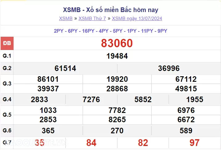 XSMB 14/7, kết quả xổ số miền Bắc Chủ Nhật 14/7/2024. SXMB 14/7. dự đoán XSMB 14/7/2024 XSMB 14/7, kết quả xổ số miền Bắc Chủ Nhật 14/7/2024. SXMB 14/7. dự đoán XSMB 14/7/2024