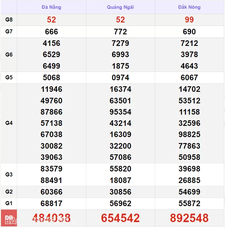XSMT 13/7, kết quả xổ số miền Trung hôm nay thứ 7 ngày 13/7/2024. SXMT 13/7/2024 XSMT 13/7, kết quả xổ số miền Trung hôm nay thứ 7 ngày 13/7/2024. SXMT 13/7/2024