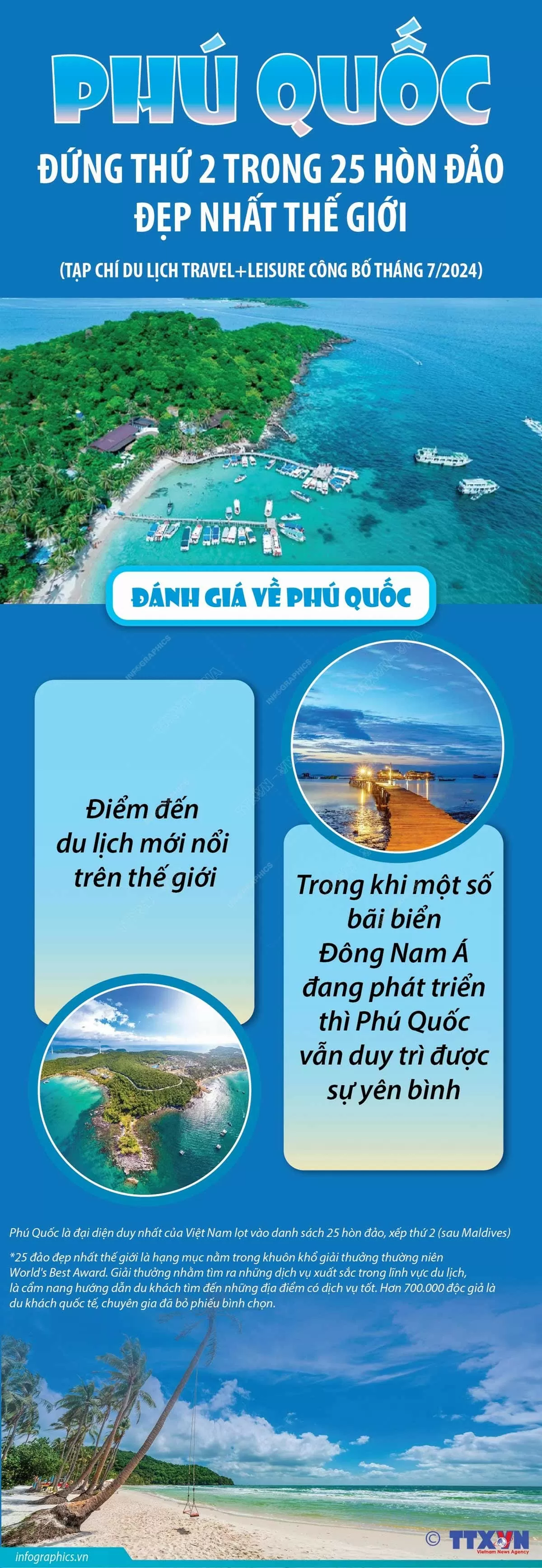Tạp chí du lịch nổi tiếng Mỹ xếp Phú Quốc đứng thứ 2/25 hòn đảo đẹp nhất thế giới Tạp chí du lịch nổi tiếng Mỹ xếp Phú Quốc đứng thứ 2/25 hòn đảo đẹp nhất thế giới