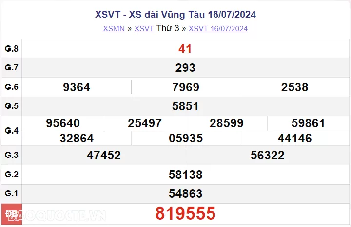 XSVT 23/7, kết quả xổ số Vũng Tàu hôm nay 23/7/2024. Xổ số Vũng Tàu ngày 23 tháng 7 XSVT 23/7, kết quả xổ số Vũng Tàu hôm nay 23/7/2024. Xổ số Vũng Tàu ngày 23 tháng 7