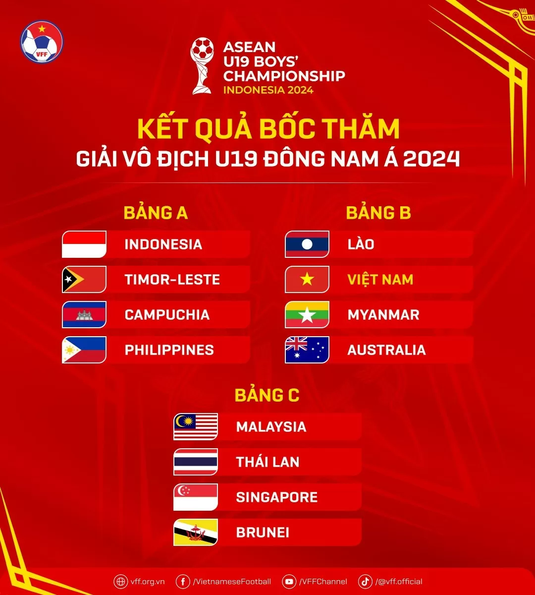 Lịch thi đấu của đội tuyển U19 Việt Nam tại giải vô địch U19 Đông Nam Á 2024 Lịch thi đấu của đội tuyển U19 Việt Nam tại giải vô địch U19 Đông Nam Á 2024