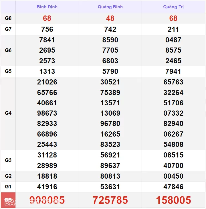 XSMT 19/7, kết quả xổ số miền Trung hôm nay thứ 6 ngày 19/7/2024. SXMT 19/7/2024 XSMT 19/7, kết quả xổ số miền Trung hôm nay thứ 6 ngày 19/7/2024. SXMT 19/7/2024