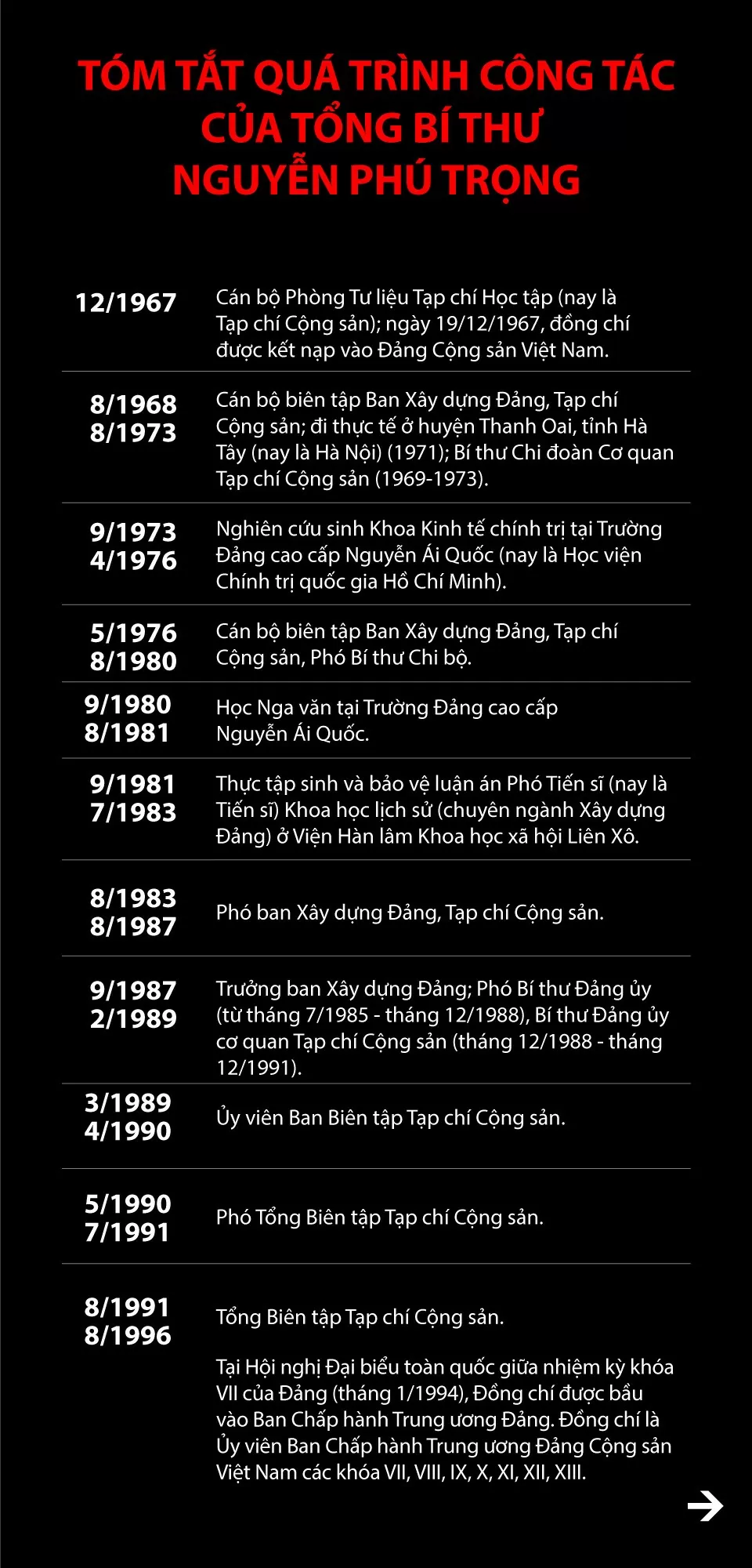 TÓM TẮT TIỂU SỬ ĐỒNG CHÍ NGUYỄN PHÚ TRỌNG Infographic: Tiểu sử Tổng Bí thư Nguyễn Phú Trọng