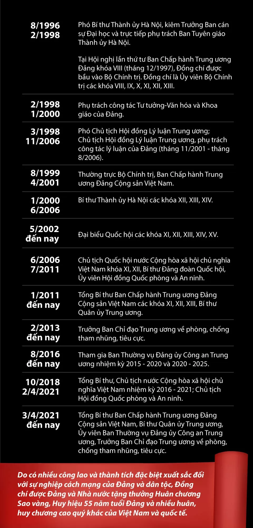 TÓM TẮT TIỂU SỬ ĐỒNG CHÍ NGUYỄN PHÚ TRỌNG Infographic: Tiểu sử Tổng Bí thư Nguyễn Phú Trọng