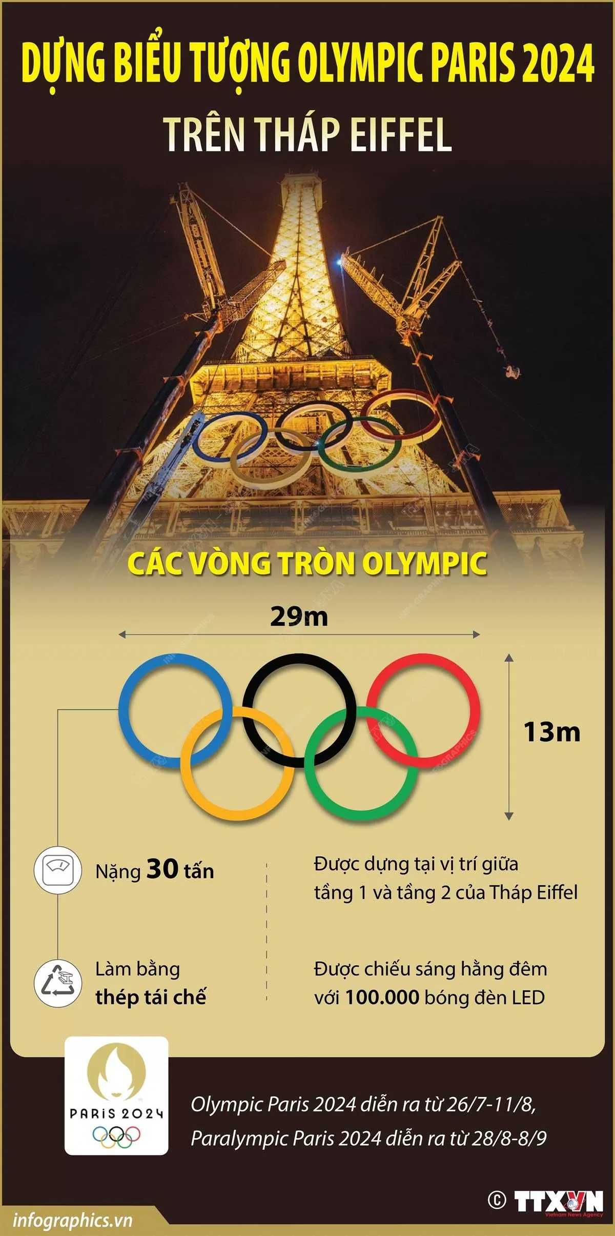Dựng biểu tượng Olympic Paris 2024 nặng 13 tấn trên Tháp Eiffel Dựng biểu tượng Olympic Paris 2024 nặng 13 tấn trên Tháp Eiffel