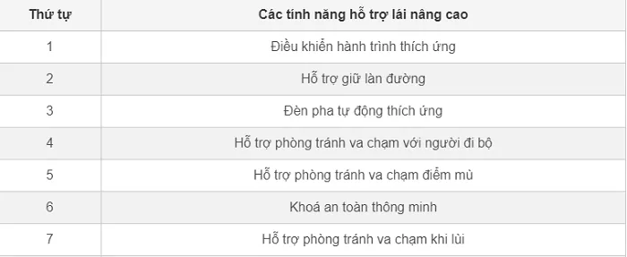 Danh sách những tính năng hỗ trợ lái xe nâng cao trong gói Hyundai Smartsense trên Hyundai Santa Fe: Danh sách những tính năng hỗ trợ lái xe nâng cao trong gói Hyundai Smartsense trên Hyundai Santa Fe: