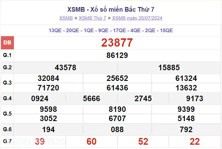 XSMB 22/7, kết quả xổ số miền Bắc thứ 2 ngày 22/7/2024. dự đoán XSMB 22/7 XSMB 22/7, kết quả xổ số miền Bắc thứ 2 ngày 22/7/2024. dự đoán XSMB 22/7